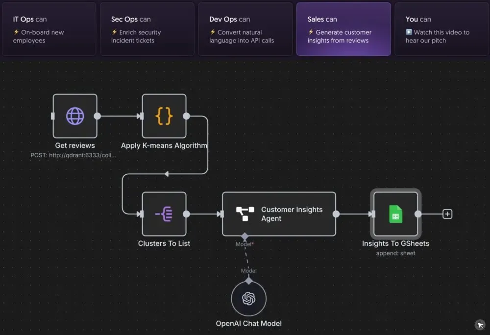 An n8n automation workflow canvas