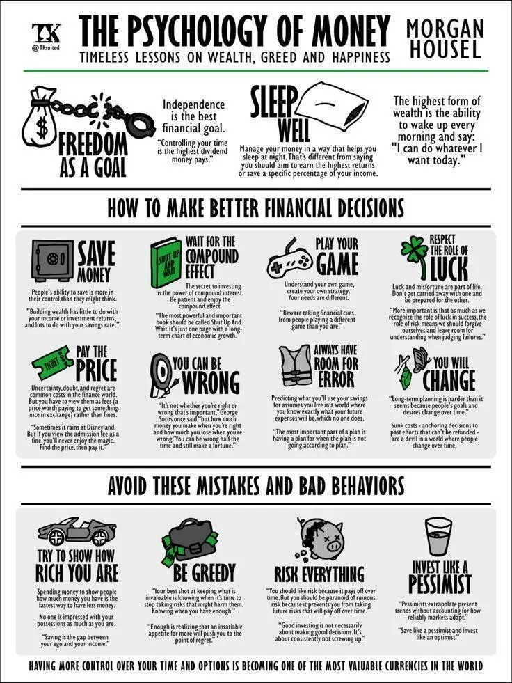 A visual summary of the book The Psychology of Money